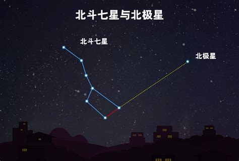 哪個季節夜晚看不到北斗七星|【北斗七星北極星季節】北斗七星認路不迷航：季節變化影響下也。